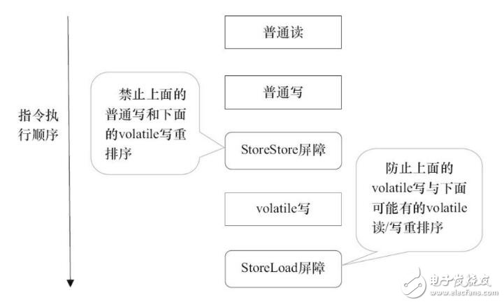 volatile修飾的變量的認(rèn)識(shí)和理解