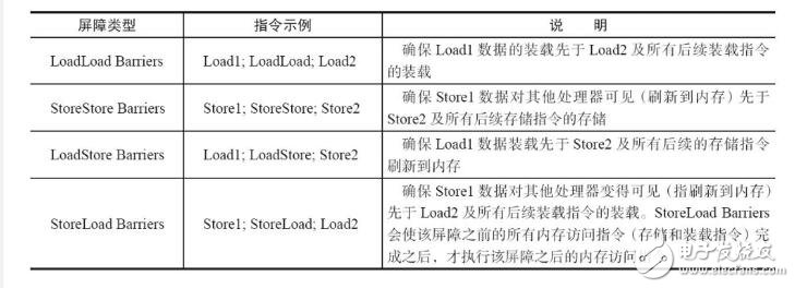 volatile修飾的變量的認(rèn)識(shí)和理解