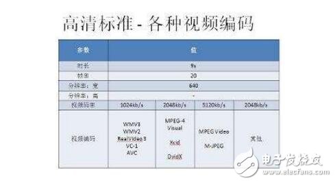 視頻碼率（Bitrate）,幀率（FPS）和分辨率的聯(lián)系與區(qū)別