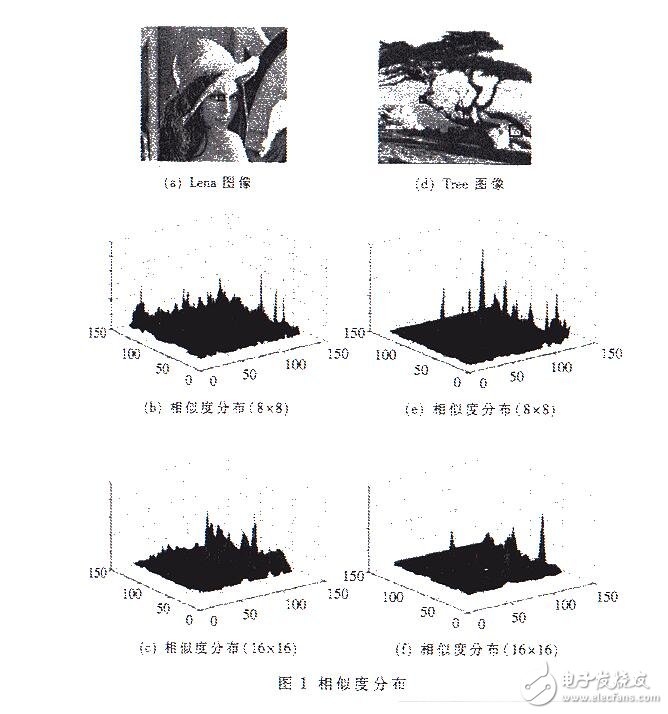 利用代間差分遺傳算法優化分形圖像編碼速度