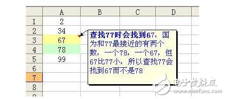 vlookup函數是什么?有什么作用及使用方法