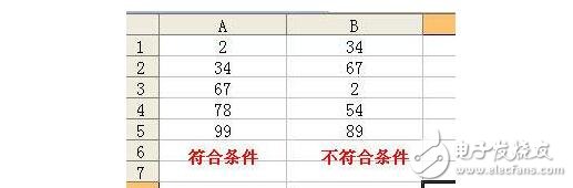 vlookup函數是什么?有什么作用及使用方法