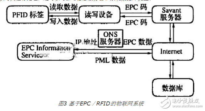 條碼、RFID、EPC三者的優缺點分析以及三者與物聯網的關系