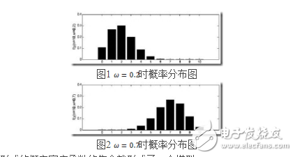 最大似然檢測算法認(rèn)識(shí)與理解