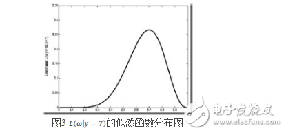 最大似然檢測算法認(rèn)識(shí)與理解