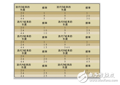 基于嵌入式系統設計中查找內存丟失的策略方