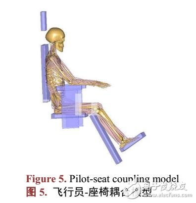 基于生物力學的駕駛艙坐姿舒適性評價
