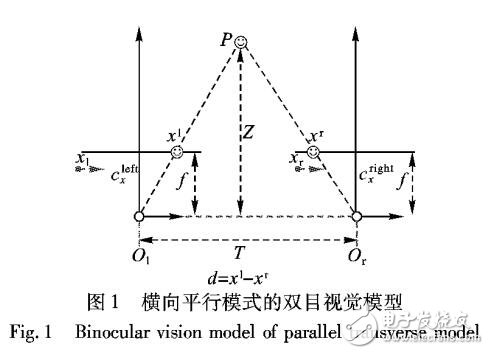 基于立體視覺的高精度標(biāo)定與測(cè)量方法