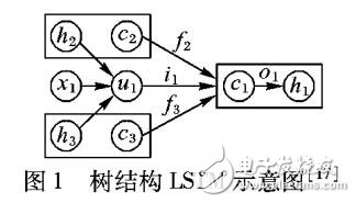 基于分層組合模式的句子組合模型