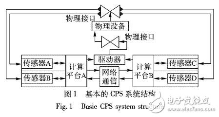 基于信息熵與數據質量的執行器輸出時間價值評價調度