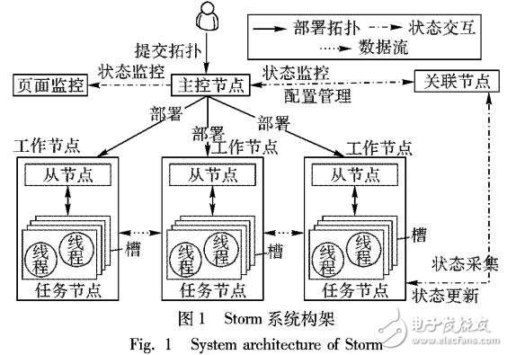 一種閾值調(diào)控節(jié)能策略