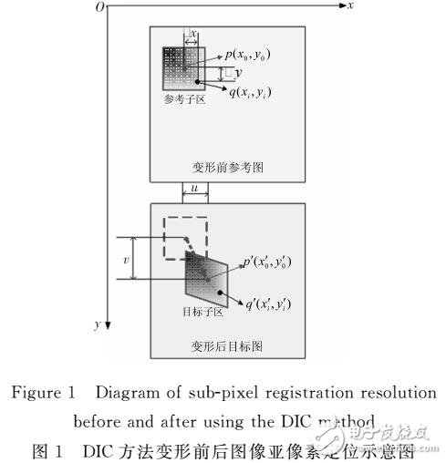 基于互學(xué)習(xí)的自適應(yīng)PSO算法的亞像素定位研究