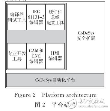 基于并聯機器人非線性方程求解