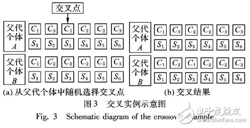 基于多目標優(yōu)化的動態(tài)交換機遷移算法