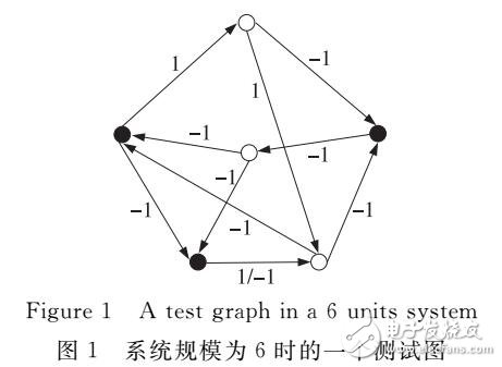 基于蝙蝠算法的系統(tǒng)級故障診斷研究