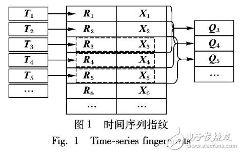 基于動態(tài)時間規(guī)整距離指紋匹配的WiFi網(wǎng)絡(luò)室內(nèi)定位算法