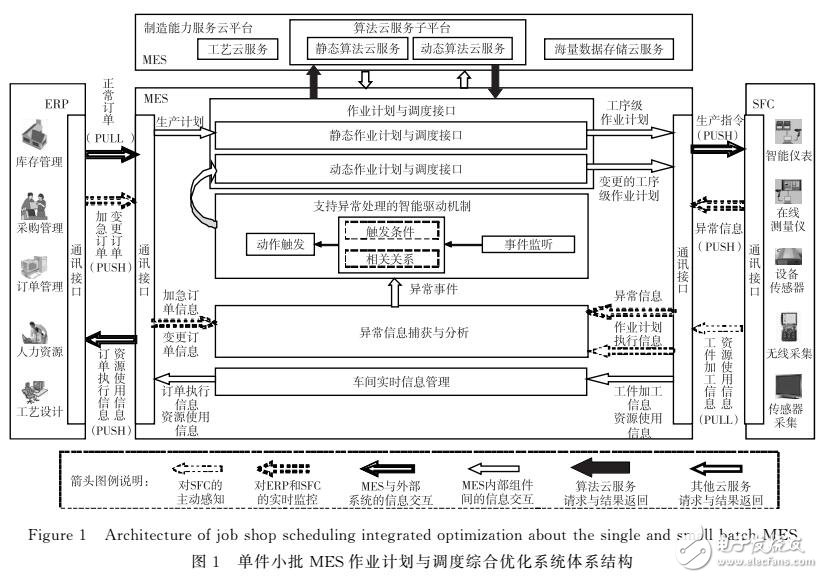 基于MES作業(yè)計劃與調(diào)度優(yōu)化