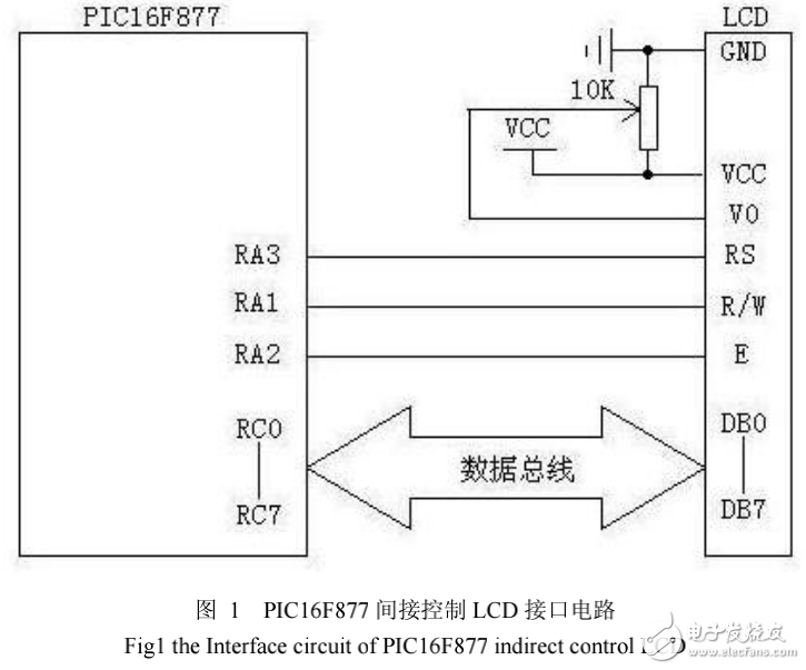 PIC16F877單片機與LCD的接口電路設(shè)計及LCD字符顯示的實現(xiàn)