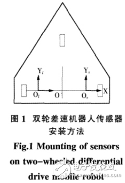 光電傳感器在移動機(jī)器人智能控制及局部定位系統(tǒng)中的應(yīng)用