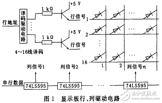 無(wú)線通信系統(tǒng)LED顯示屏的設(shè)計(jì)