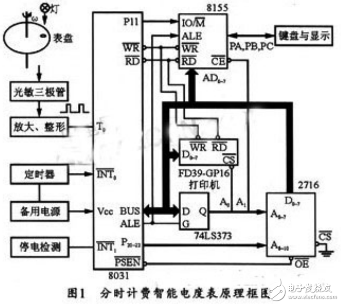 基于單片機智能分時計費電度表的設計與實現