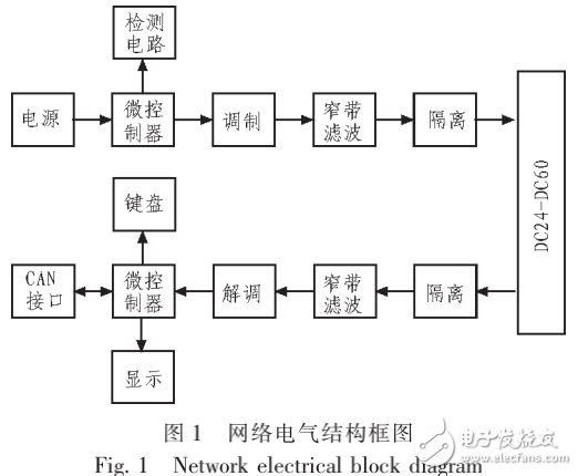 基于電力載波智能點燈系統在鐵路中的應用設計