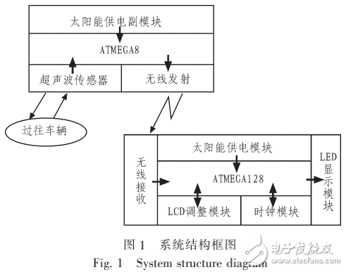 基于AVR單片機的太陽能高速公路智能電子顯示屏的設計與實現