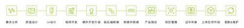 物聯網App開發解決方案