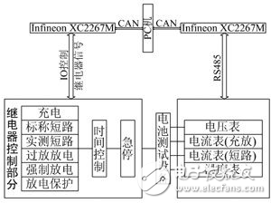 基于 Infineon XC2267M 的電池檢測系統(tǒng)設計解析