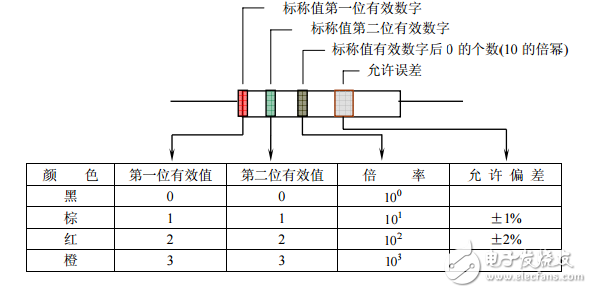 如何看懂電路圖完整版