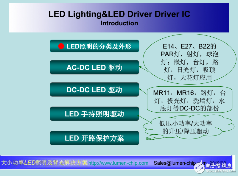 LED照明恒流驅動設計