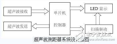 超聲波測距學習板