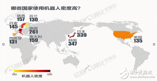 看數據：機器人將控制世界,還是依然由人類主導世界