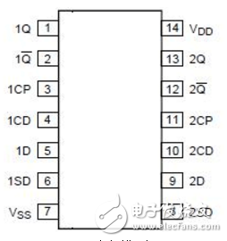 cd4013中文資料匯總(引腳圖及功能_工作原理及方式_功能結構_參數_應用電路詳解)