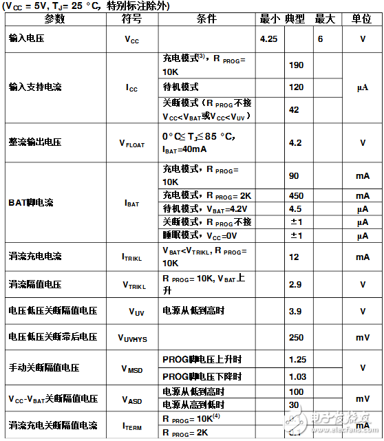 ltc4054充電器規格