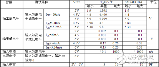 74ls164移位寄存器介紹（特點、引腳、參數、時序）