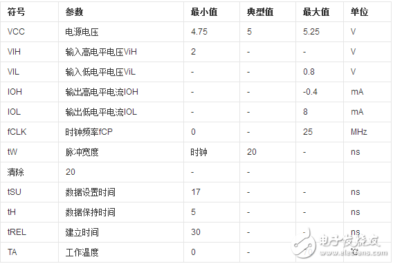 74ls164移位寄存器介紹（特點、引腳、參數、時序）