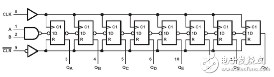 74ls164移位寄存器介紹（特點、引腳、參數、時序）