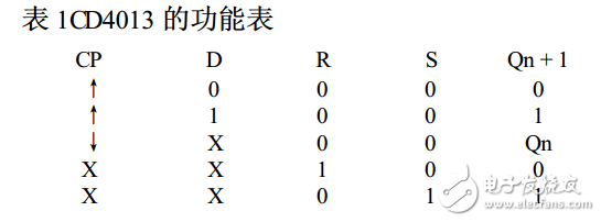 cd4013無穩態工作方式及無穩態電路應用