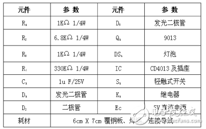 基于CD4013單鍵觸發臺燈的設計