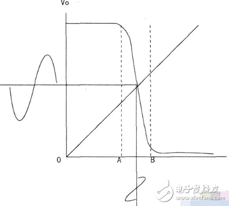 基于CD4069的放大電路設計