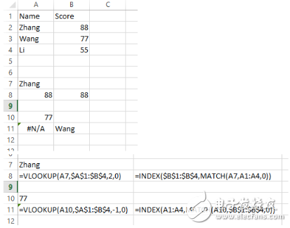 vlookup函數(shù)到底有多重要