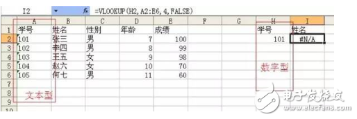 vlookup函數(shù)到底有多重要