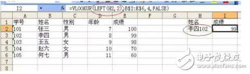 vlookup函數(shù)到底有多重要