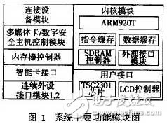  基于ARM Linux的Gameboy模擬器移植和優化研究