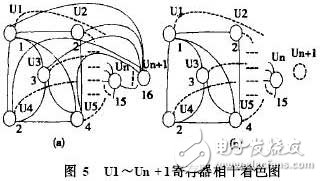  基于ARM Linux的Gameboy模擬器移植和優化研究