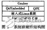  基于ARM Linux的Gameboy模擬器移植和優化研究