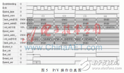 硬件實(shí)時操作系統(tǒng)信號量管理的工作原理是什么？怎樣去實(shí)現(xiàn)它？