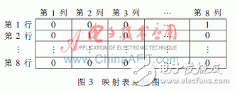 硬件實(shí)時操作系統(tǒng)信號量管理的工作原理是什么？怎樣去實(shí)現(xiàn)它？