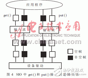 可提高軟件模塊化、并行性和維護性的實時操作系統